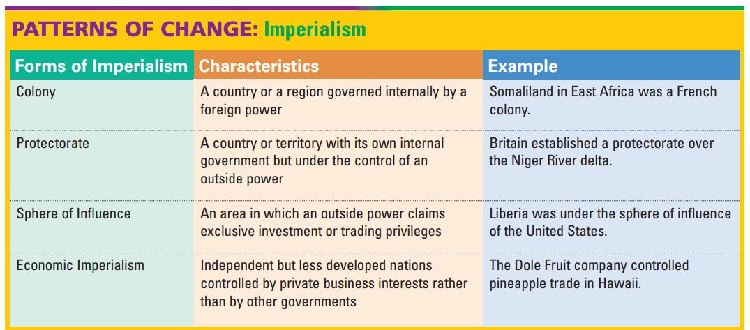 What Are The 3 Main Reasons For Imperialism